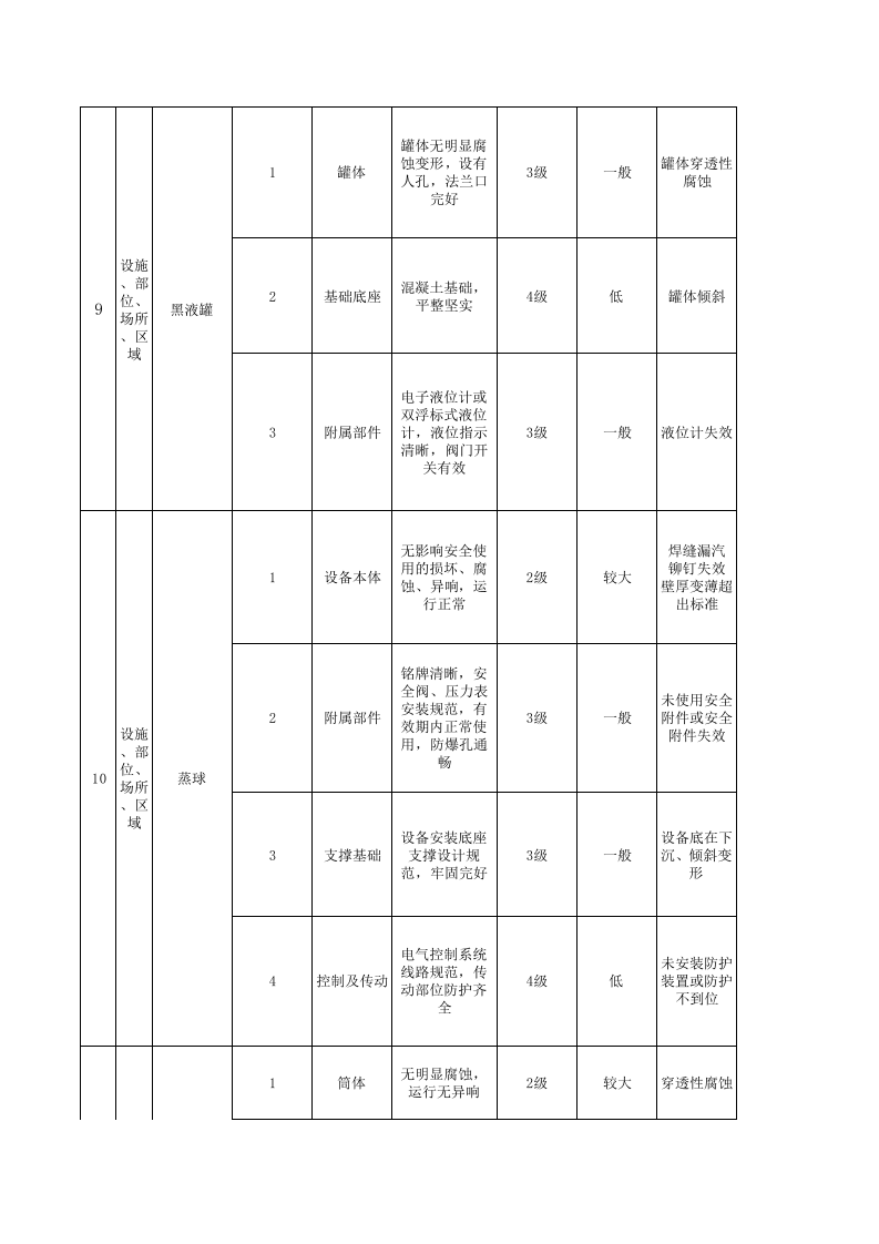 附件H 造纸及纸制品企业设备设施风险分级管控清单.xlsx 第5页