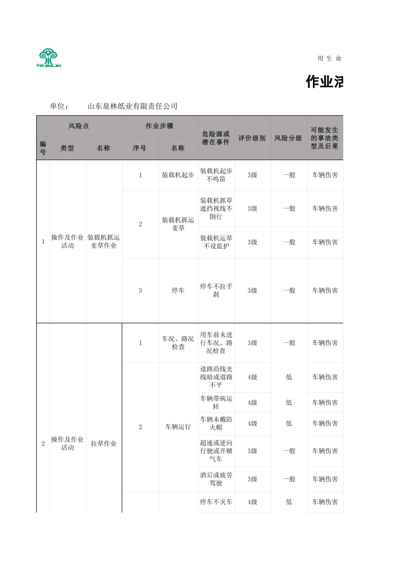 附件G 造纸及纸制品企业作业活动风险分级管控清单.xlsx 第1页