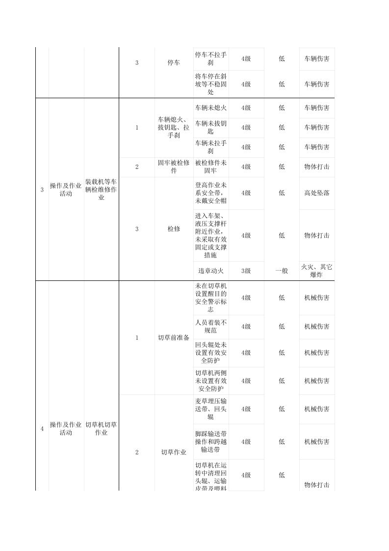 附件G 造纸及纸制品企业作业活动风险分级管控清单.xlsx 第2页