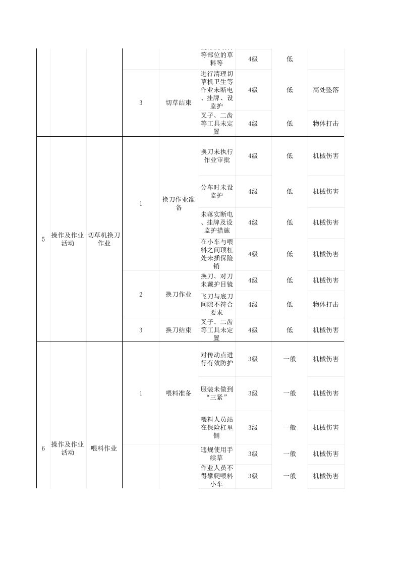 附件G 造纸及纸制品企业作业活动风险分级管控清单.xlsx 第3页