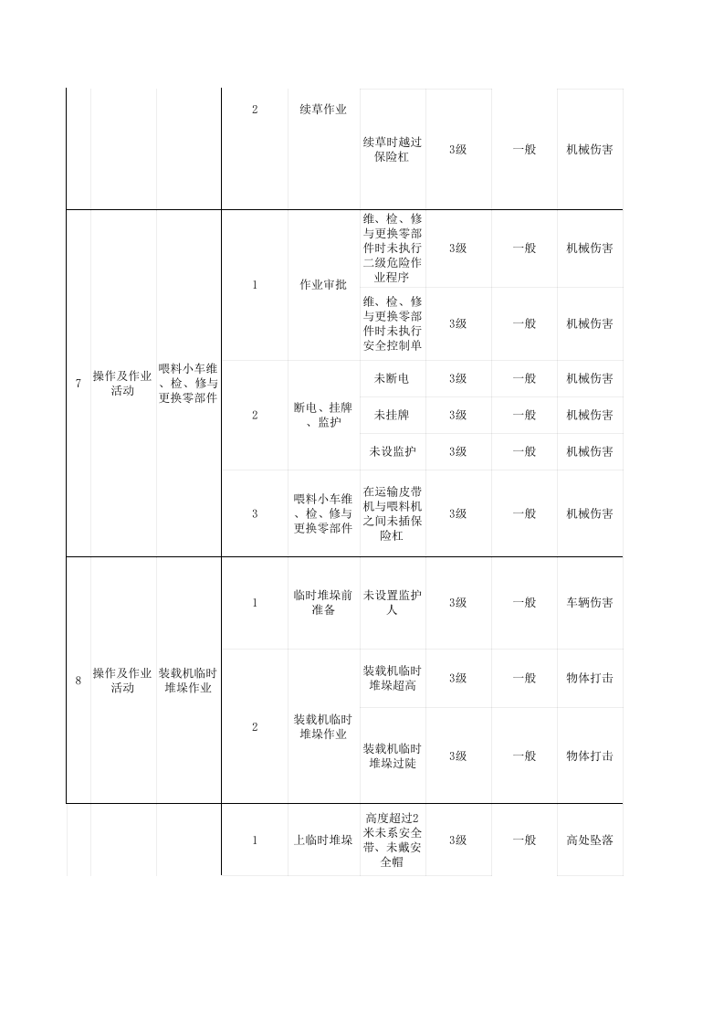 附件G 造纸及纸制品企业作业活动风险分级管控清单.xlsx 第4页