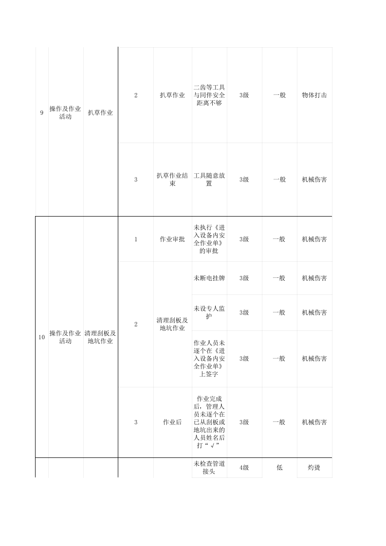 附件G 造纸及纸制品企业作业活动风险分级管控清单.xlsx 第5页