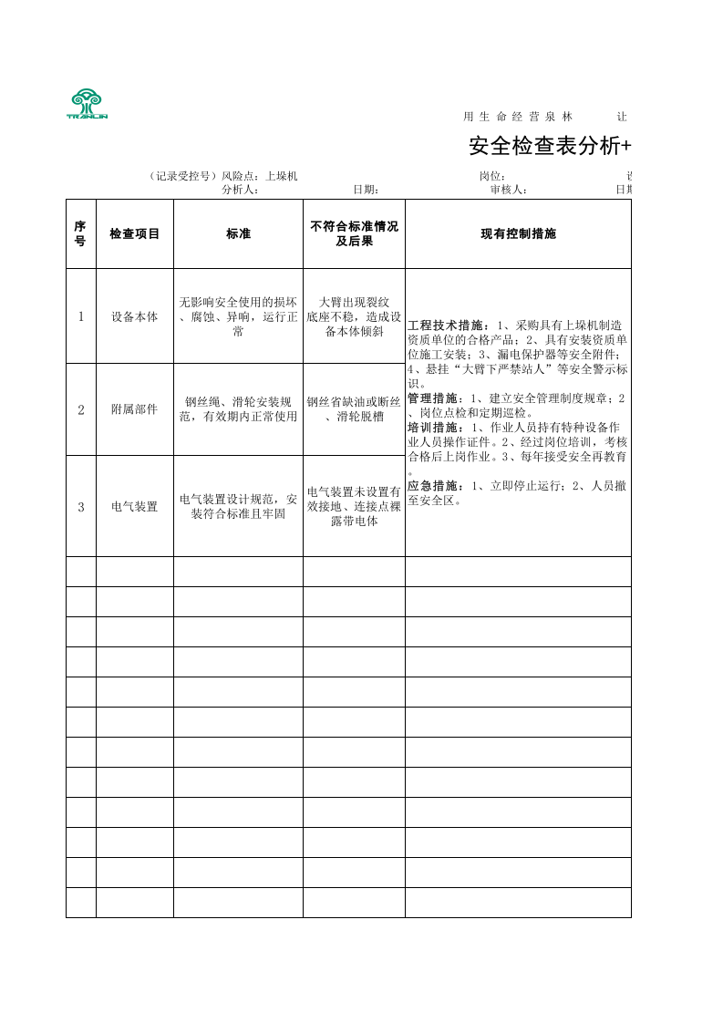 附件F 造纸及纸制品企业安全检查表分析（SCL）评价记录.xlsx 第1页