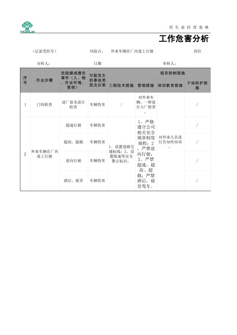 附件E.4 造纸及纸制品企业工作危害分析（JHA）评价记录（辅助）.xls 第1页