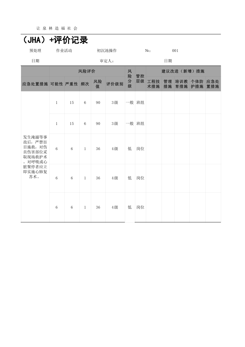 附件E.3 造纸及纸制品企业工作危害分析（JHA）评价记录（环保）.xls 第2页