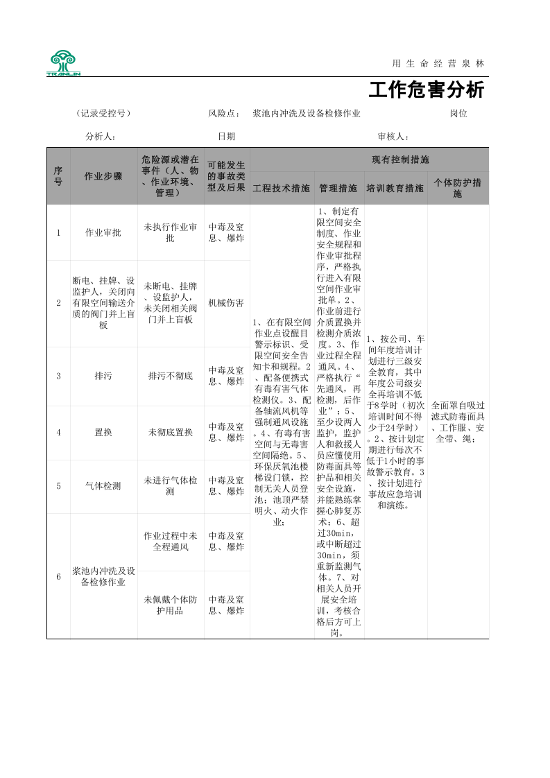 附件E.2 造纸及纸制品企业工作危害分析（JHA）评价记录（造纸）.xls 第1页