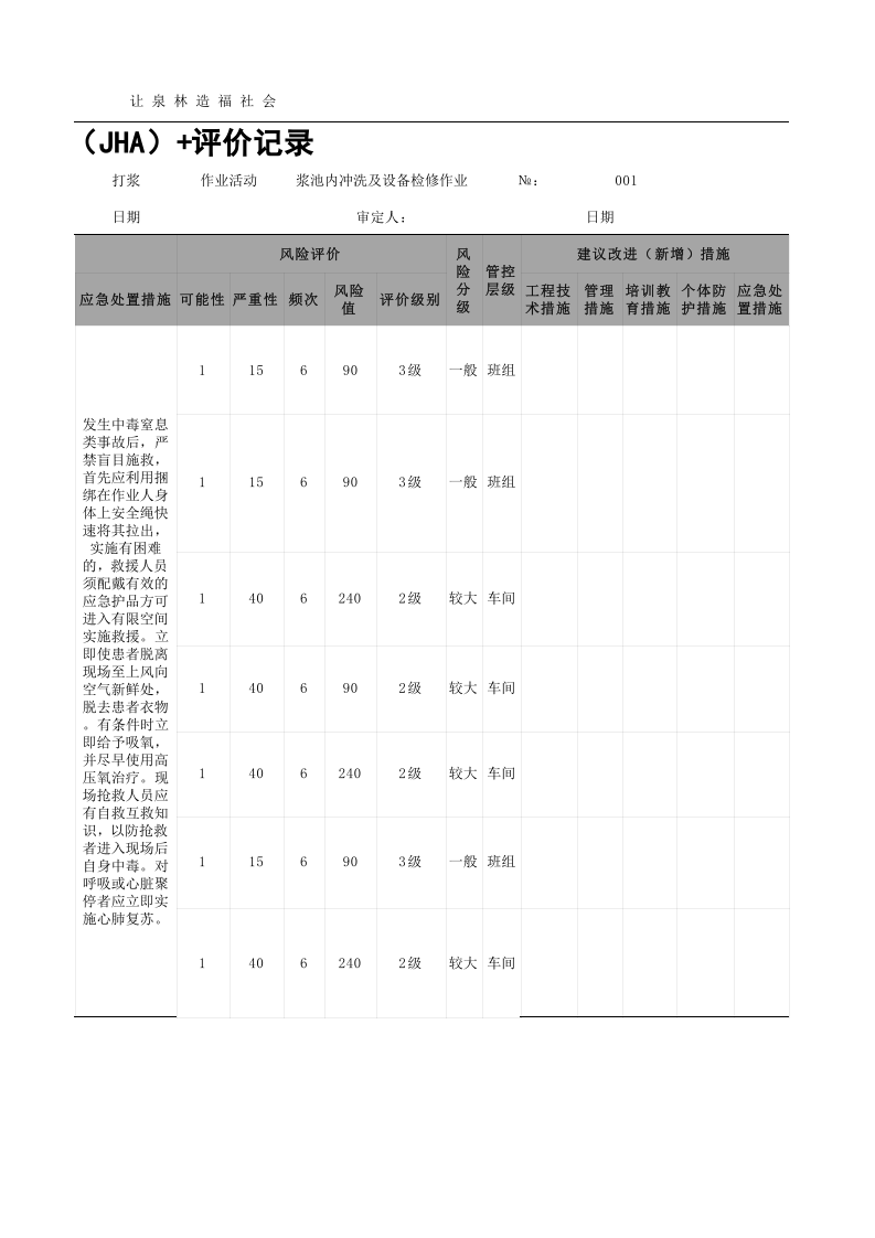 附件E.2 造纸及纸制品企业工作危害分析（JHA）评价记录（造纸）.xls 第2页
