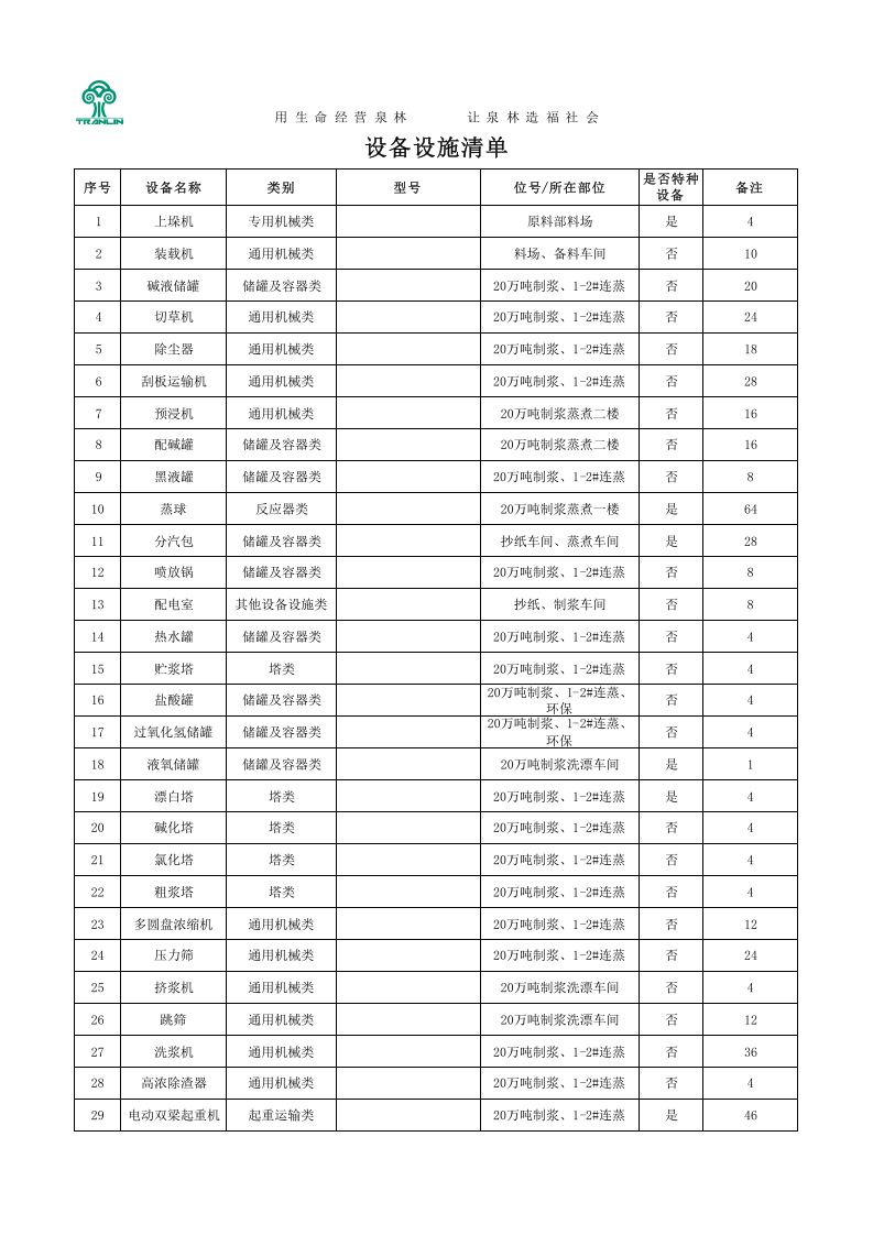 附件D 造纸及纸制品企业设备设施清单.xlsx 第1页