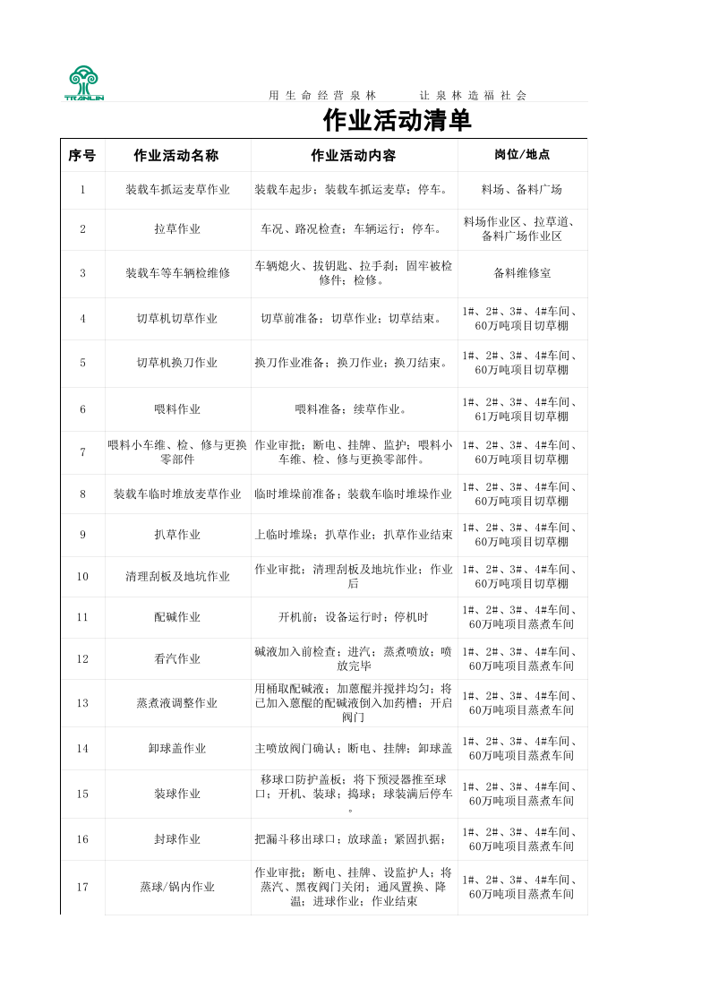 附件C 造纸及纸制品企业作业活动清单.xlsx 第1页