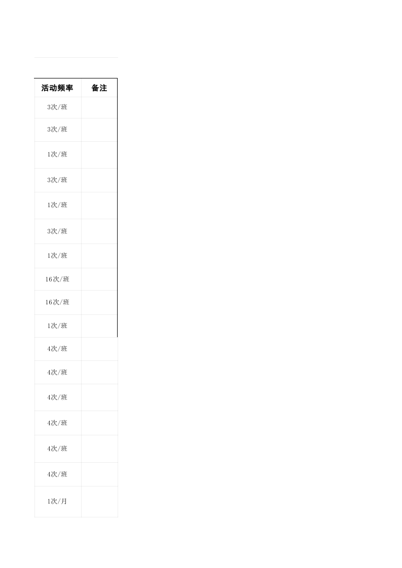 附件C 造纸及纸制品企业作业活动清单.xlsx 第3页