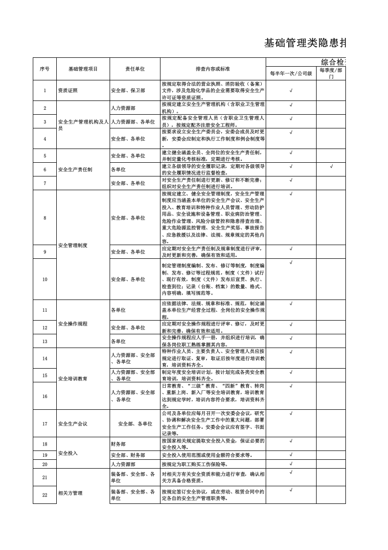 冶金企业基础管理类隐患排查治理清单.xlsx 第1页