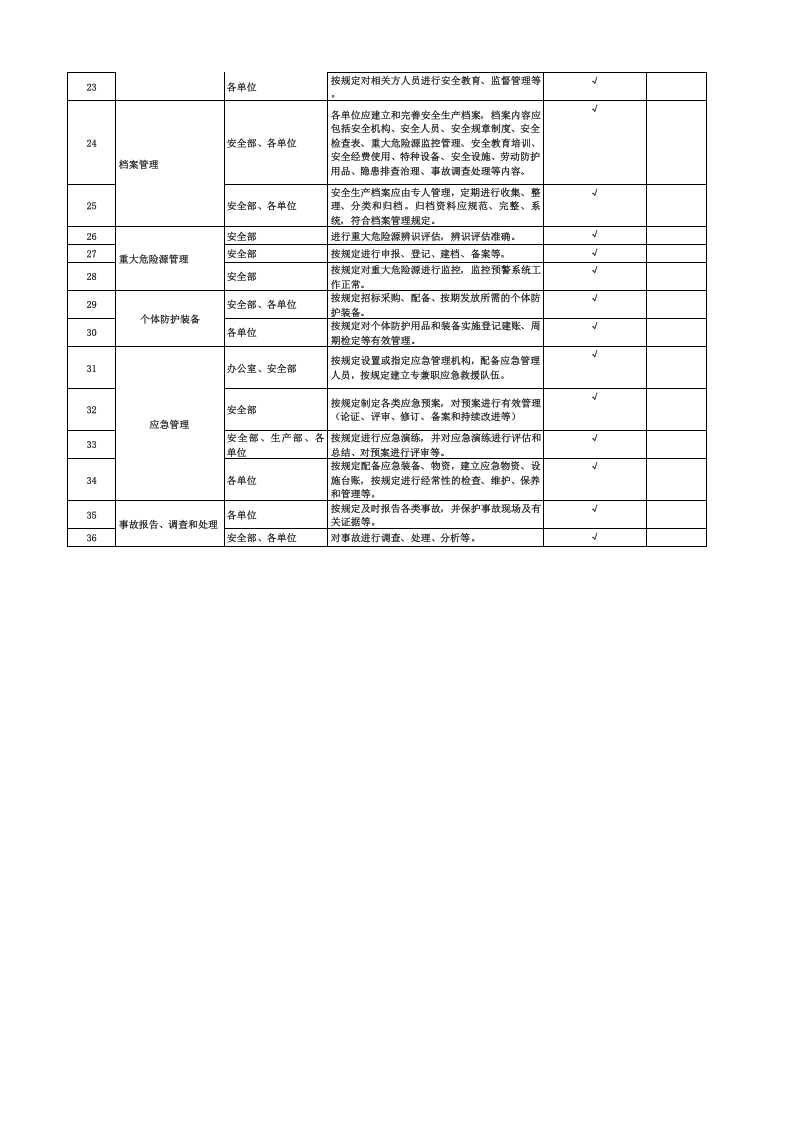 冶金企业基础管理类隐患排查治理清单.xlsx 第2页
