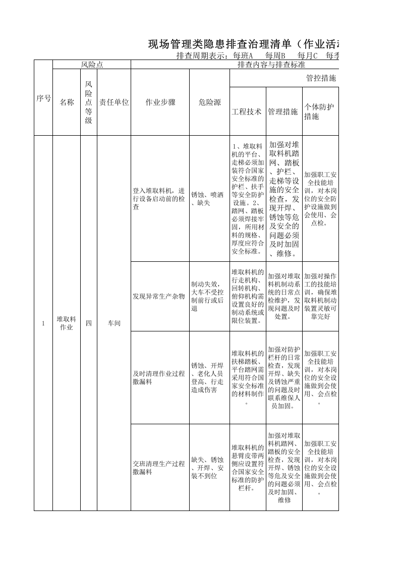 原料场现场管理类隐患排查治理清单.xls 第1页
