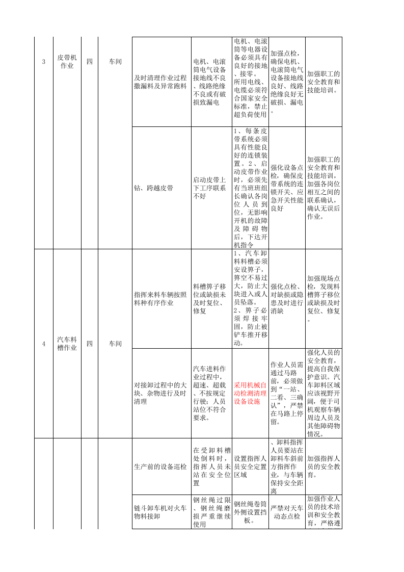 原料场现场管理类隐患排查治理清单.xls 第3页