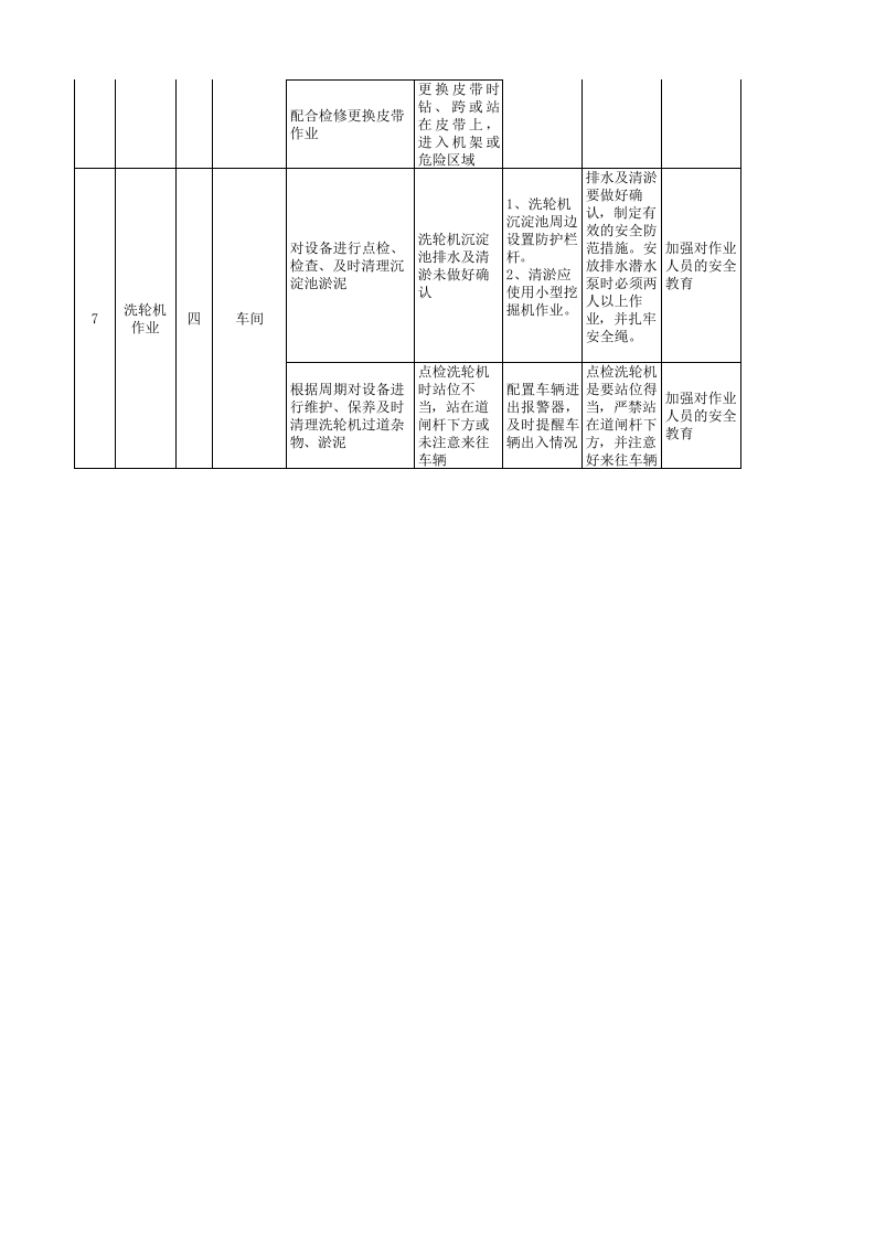 原料场现场管理类隐患排查治理清单.xls 第5页