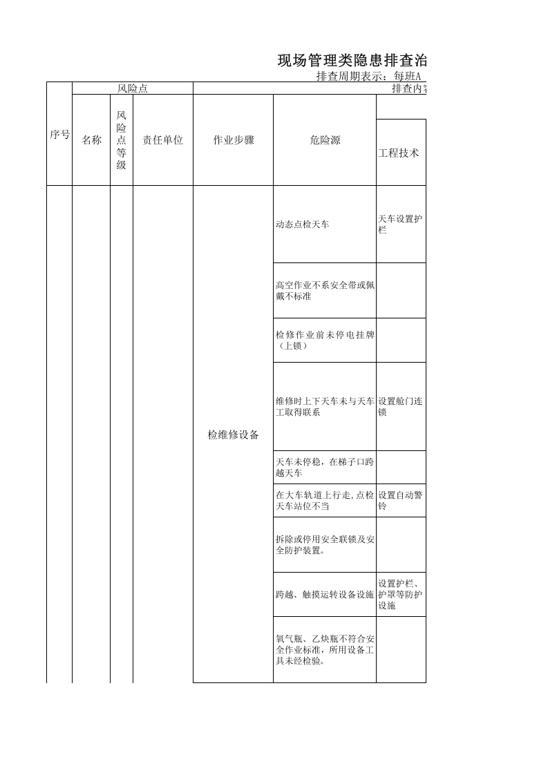 轧钢（发货）现场管理类隐患排查治理清单.xls 第1页