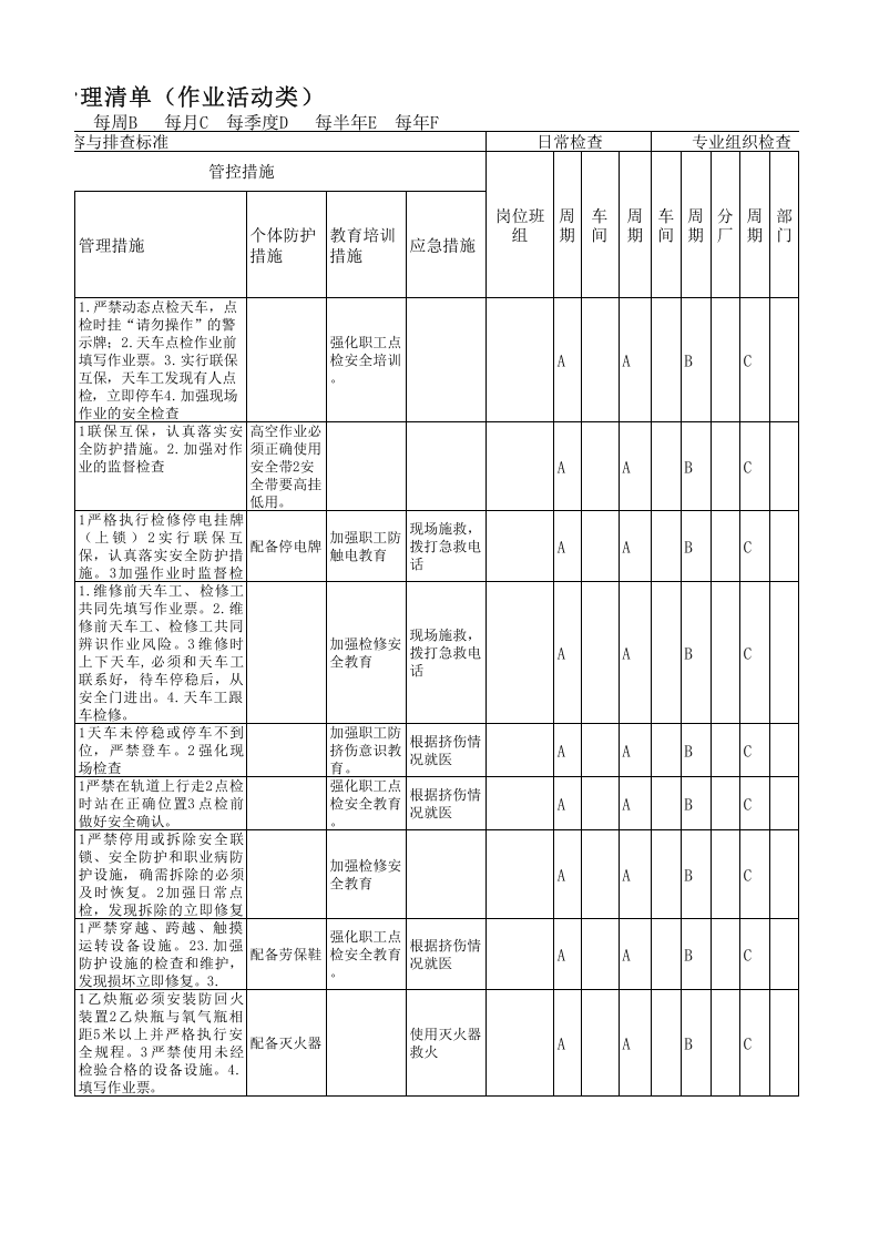 轧钢（发货）现场管理类隐患排查治理清单.xls 第5页
