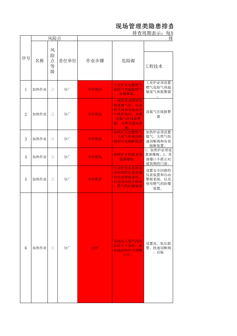 现场管理类隐患排查治理清单-薄板厂热轧产线.xls 第1页
