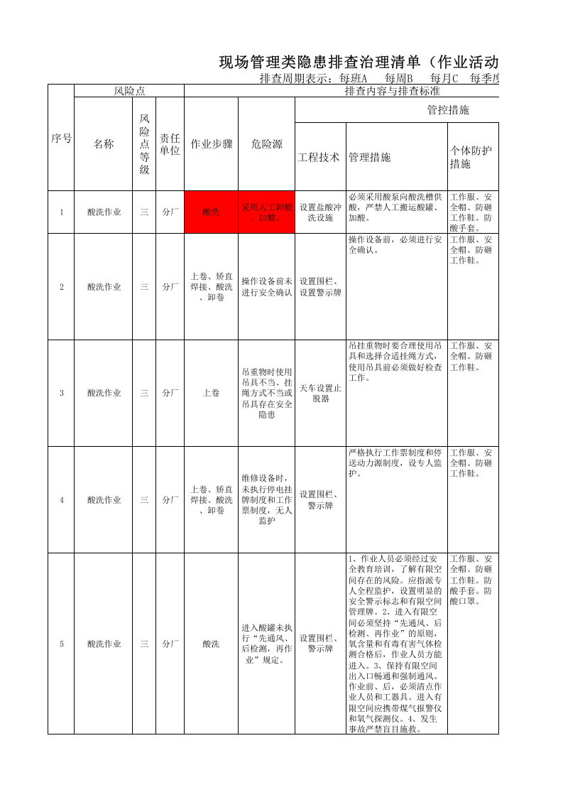 现场管理类隐患排查治理清单-薄板厂冷轧产线.xls 第1页
