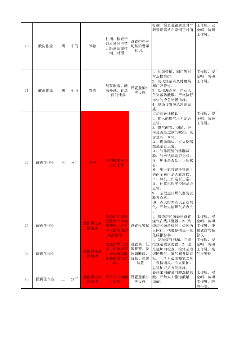现场管理类隐患排查治理清单-薄板厂冷轧产线.xls 第4页