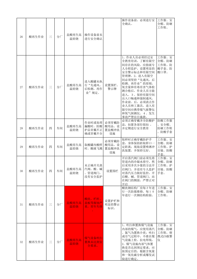 现场管理类隐患排查治理清单-薄板厂冷轧产线.xls 第5页