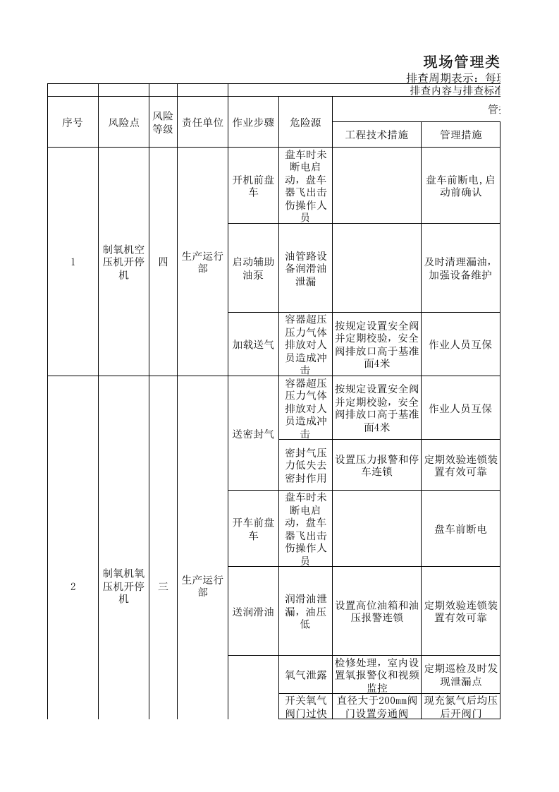 气体厂现场管理类隐患排查治理清单.xls 第1页