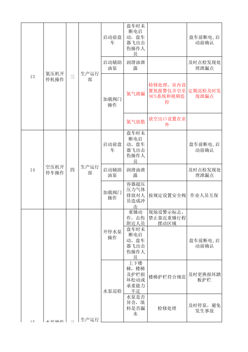 气体厂现场管理类隐患排查治理清单.xls 第5页