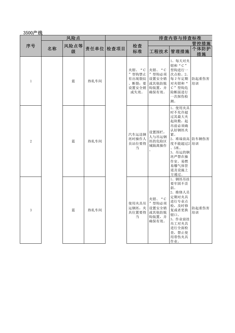 宽厚板厂3500产线现场管理类隐患排查清单.xls 第1页
