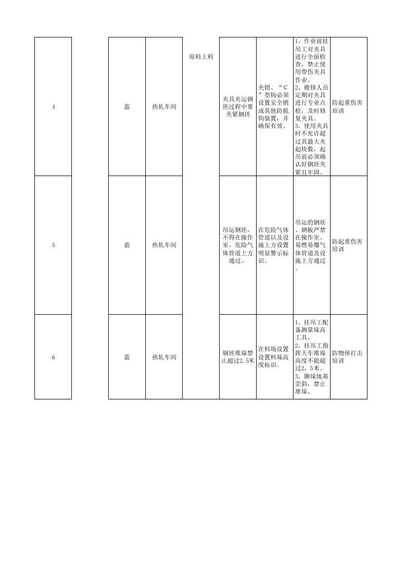 宽厚板厂3500产线现场管理类隐患排查清单.xls 第2页