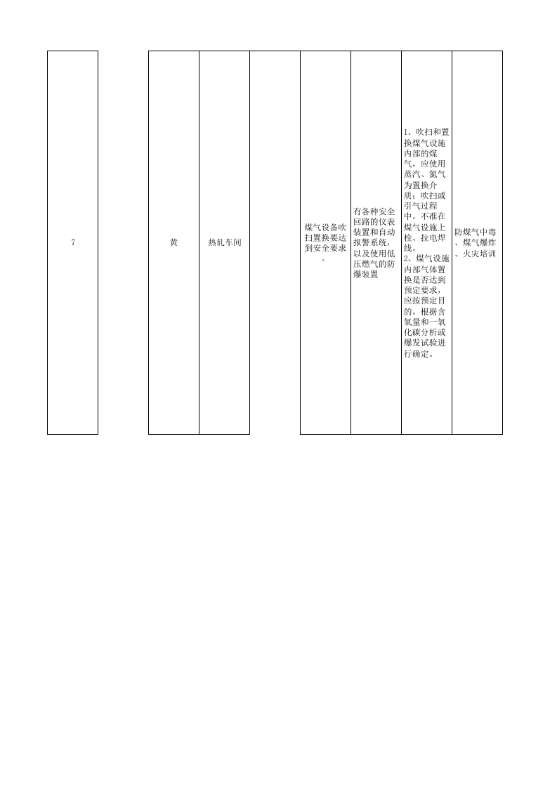 宽厚板厂3500产线现场管理类隐患排查清单.xls 第3页