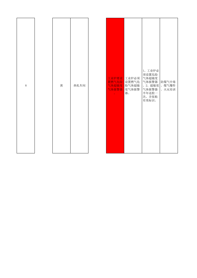 宽厚板厂3500产线现场管理类隐患排查清单.xls 第4页