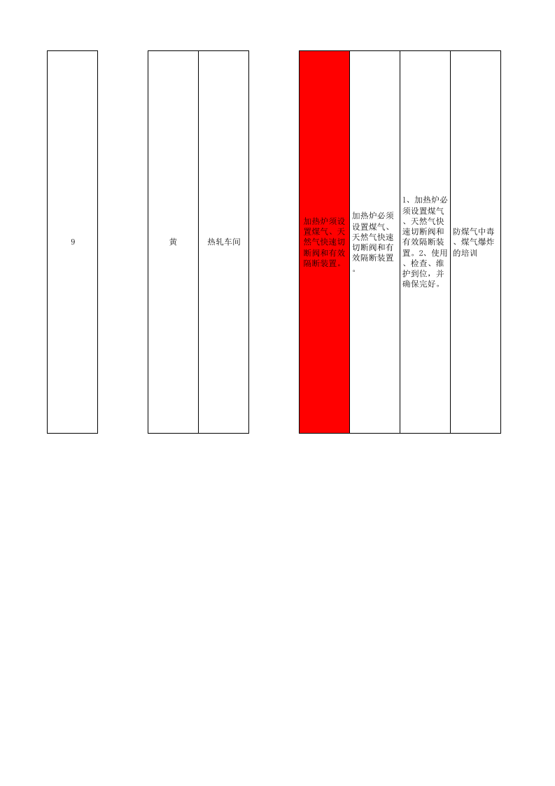 宽厚板厂3500产线现场管理类隐患排查清单.xls 第5页