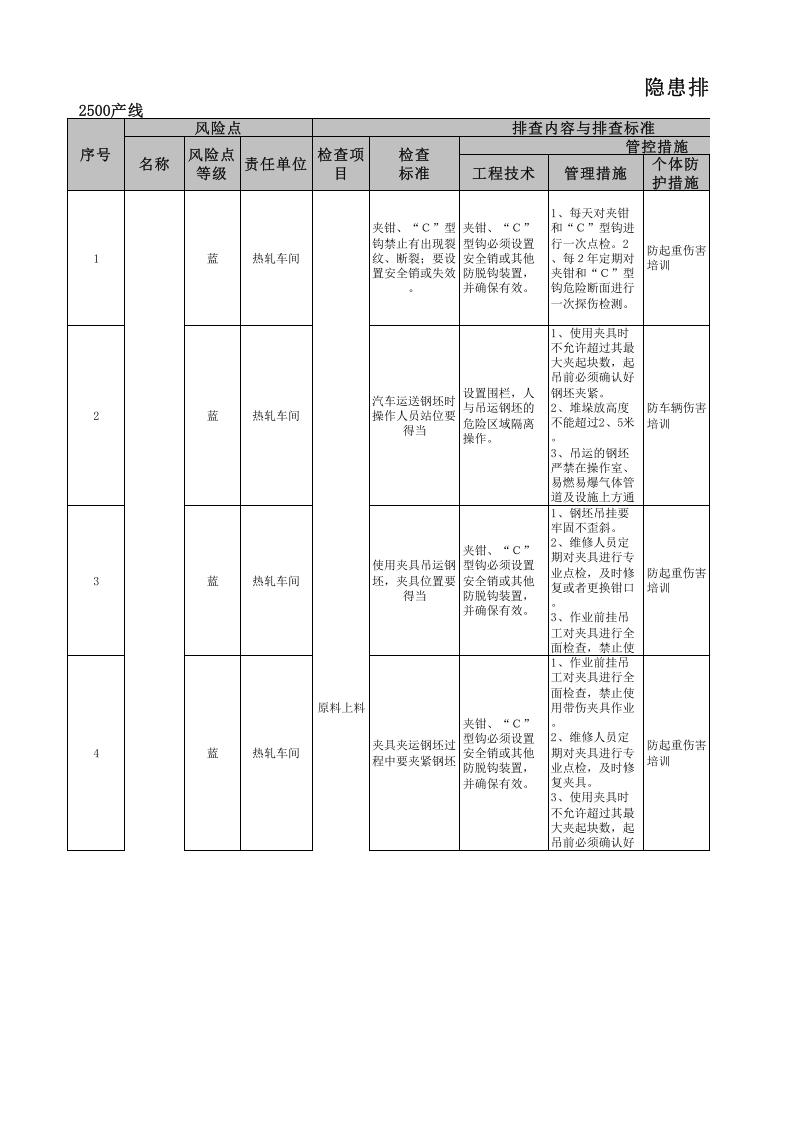 宽厚板厂2500产线现场管理类隐患排查清单.xls 第1页