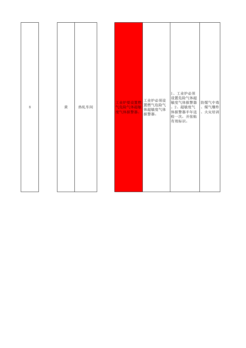 宽厚板厂2500产线现场管理类隐患排查清单.xls 第3页