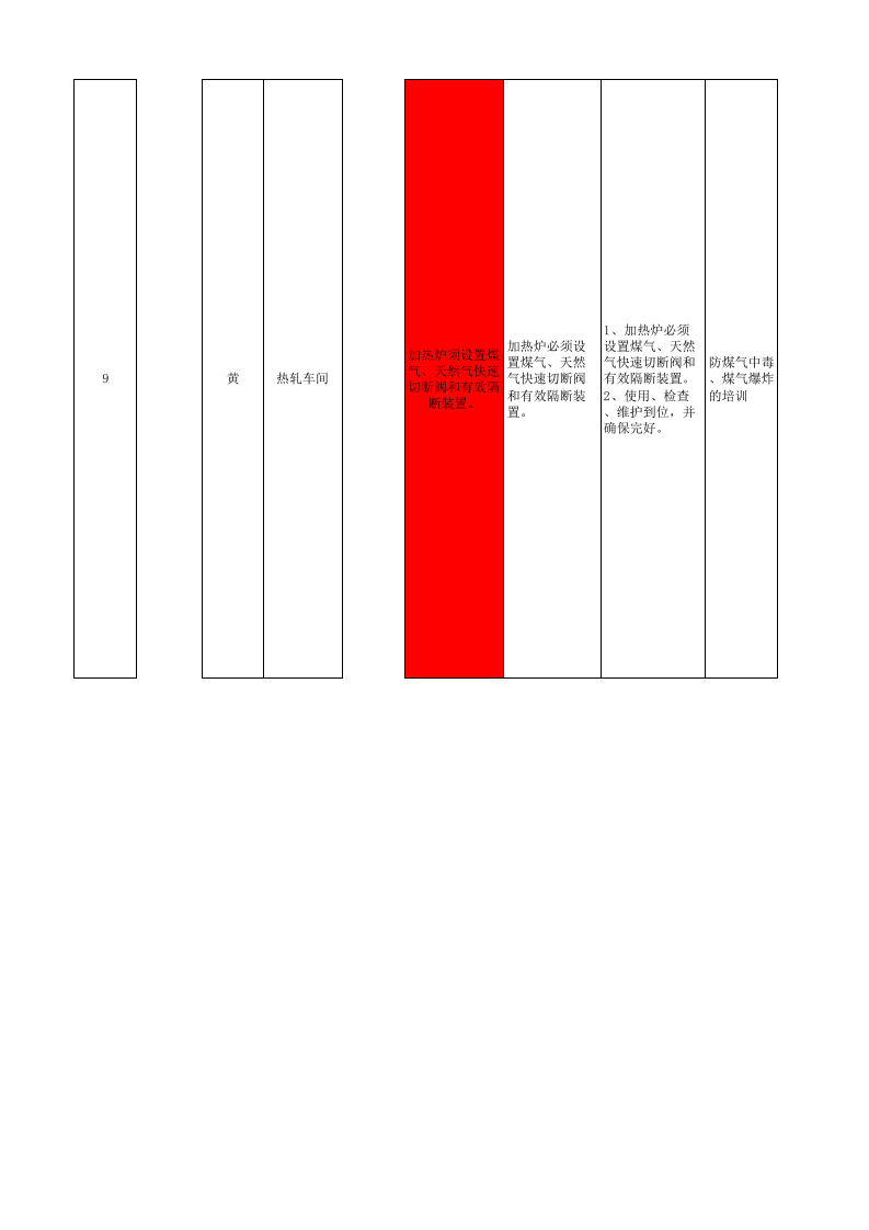 宽厚板厂2500产线现场管理类隐患排查清单.xls 第4页