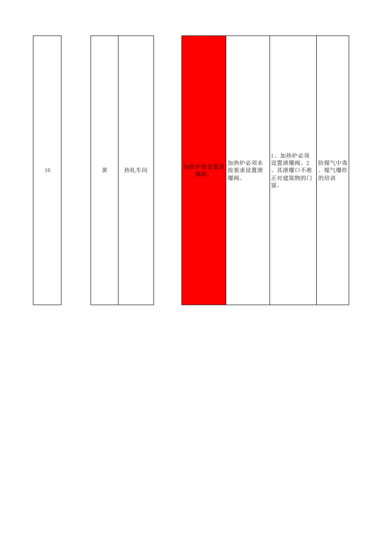 宽厚板厂2500产线现场管理类隐患排查清单.xls 第5页
