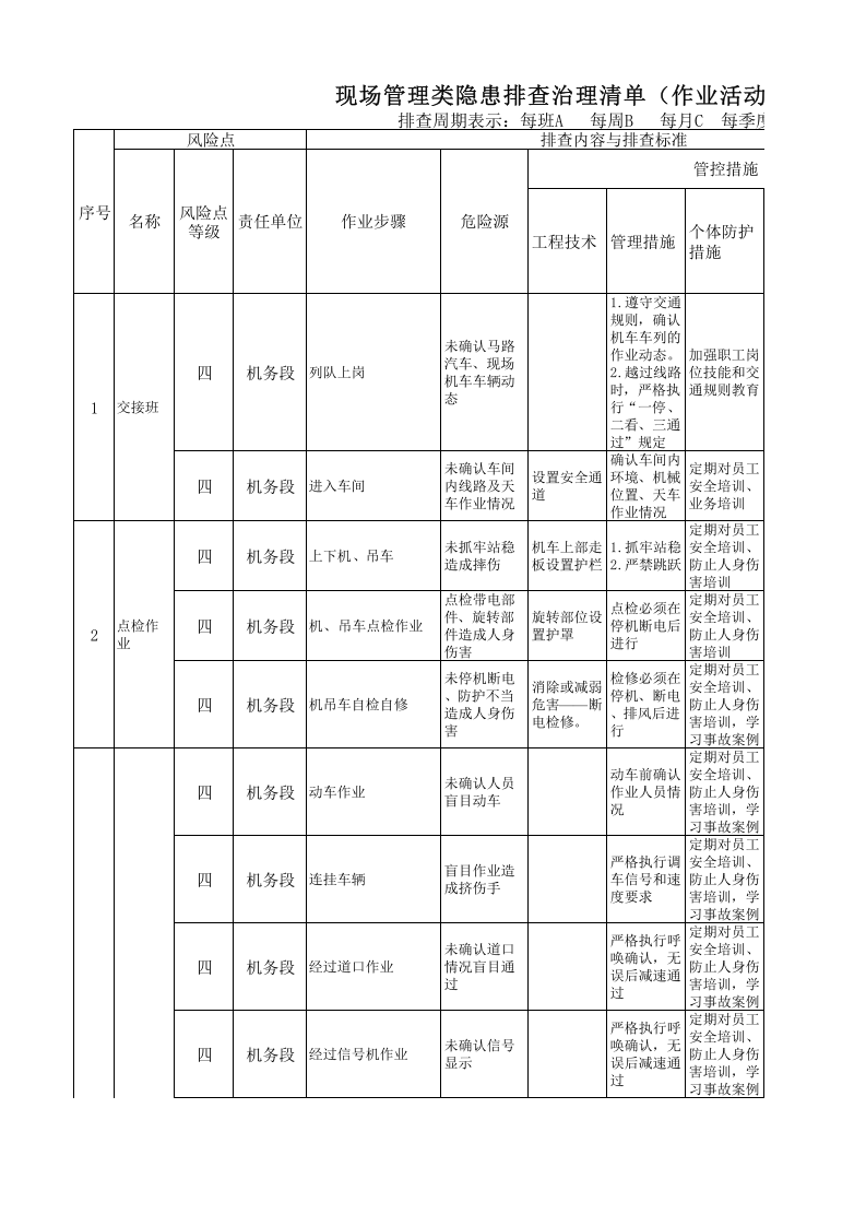 火车运输现场管理类隐患排查治理清单.xls 第1页