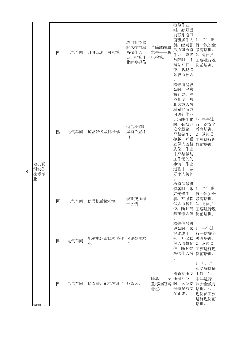 火车运输现场管理类隐患排查治理清单.xls 第4页