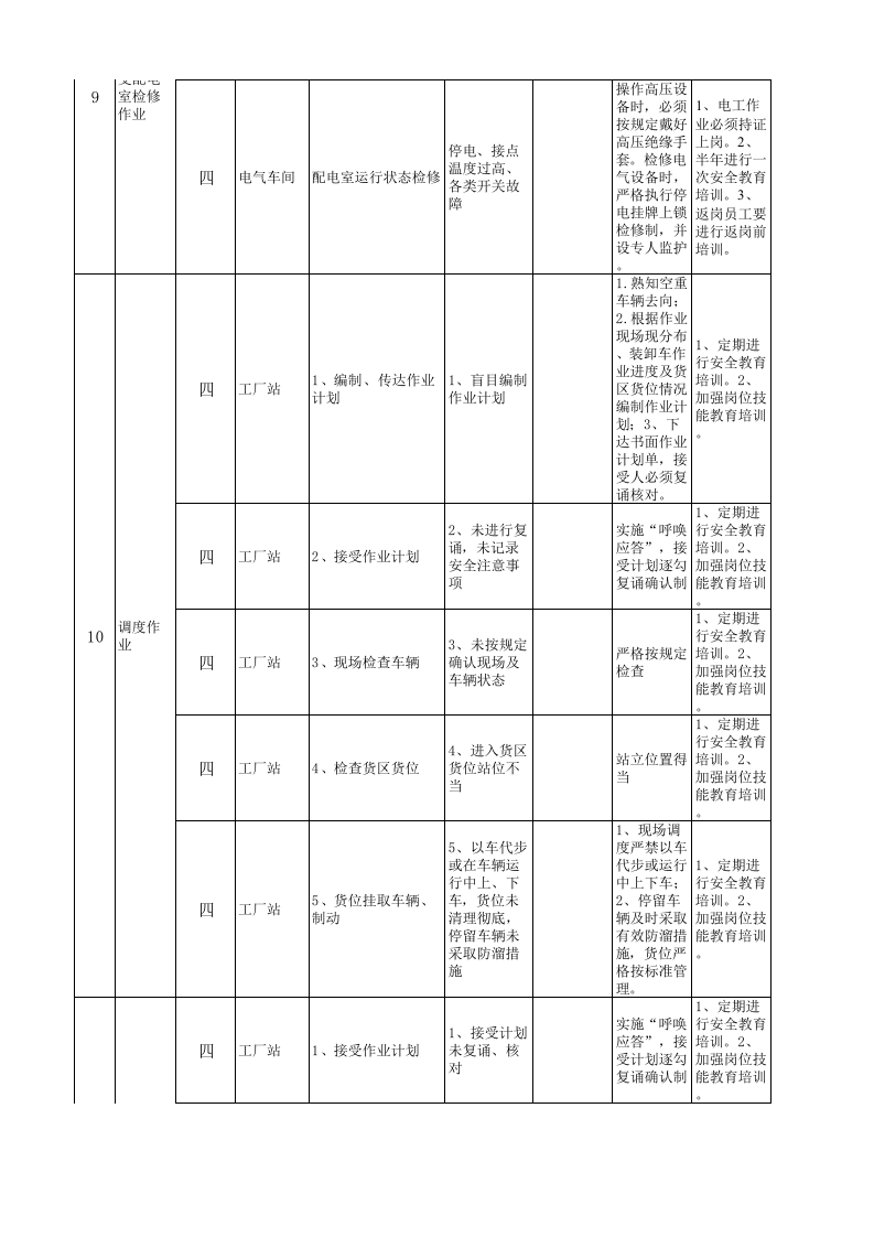 火车运输现场管理类隐患排查治理清单.xls 第5页