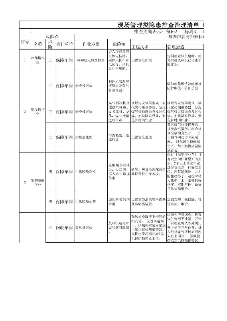 化工厂现场管理类隐患排查治理清单.xls 第1页