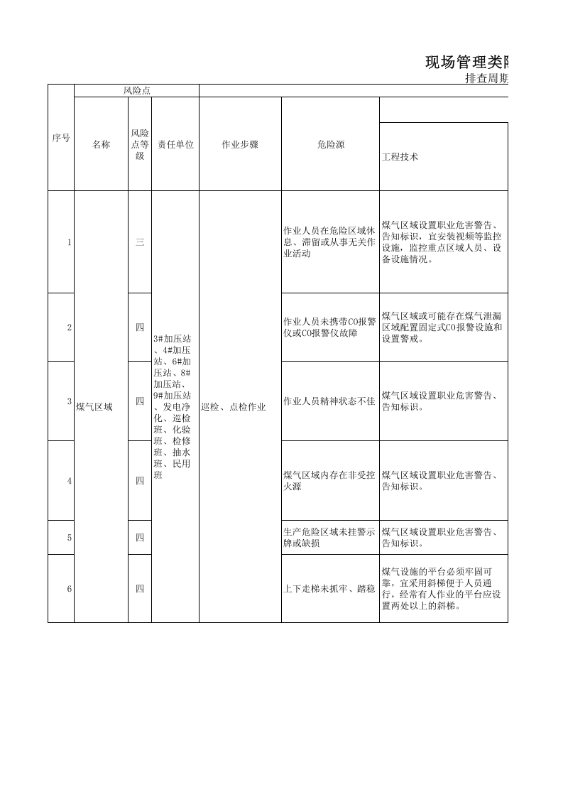公辅系统现场管理类隐患排查治理清单.xls 第1页