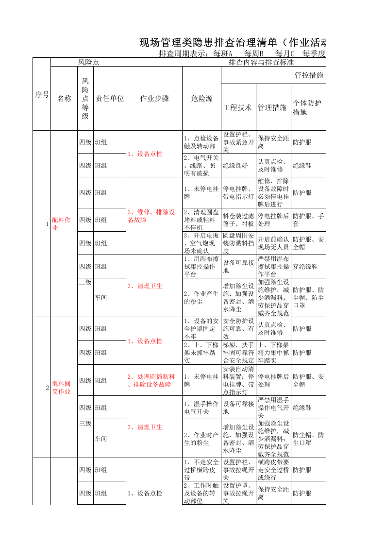 炼铁厂烧结区域现场管理类隐患排查治理清单.xls 第1页