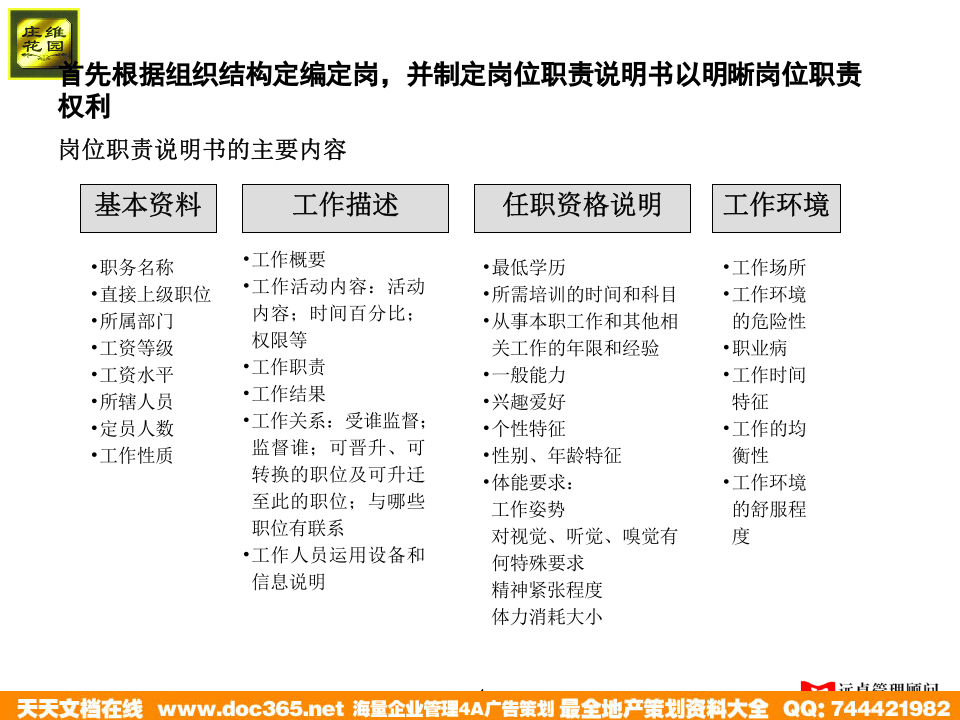 远卓&mdash;深圳庄维房产&mdash;庄维人力资源管理培训0.9why1213.ppt 第4页