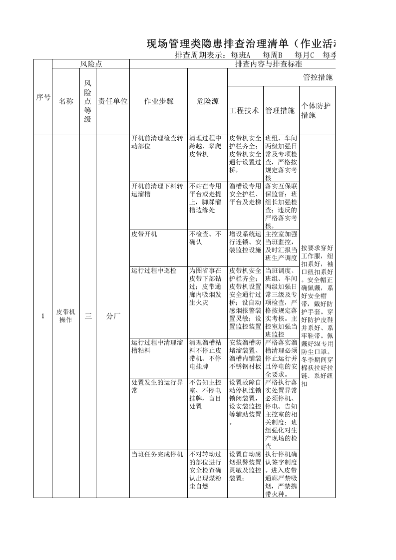 炼铁厂煤焦系统现场管理类隐患排查治理清单.xls 第1页