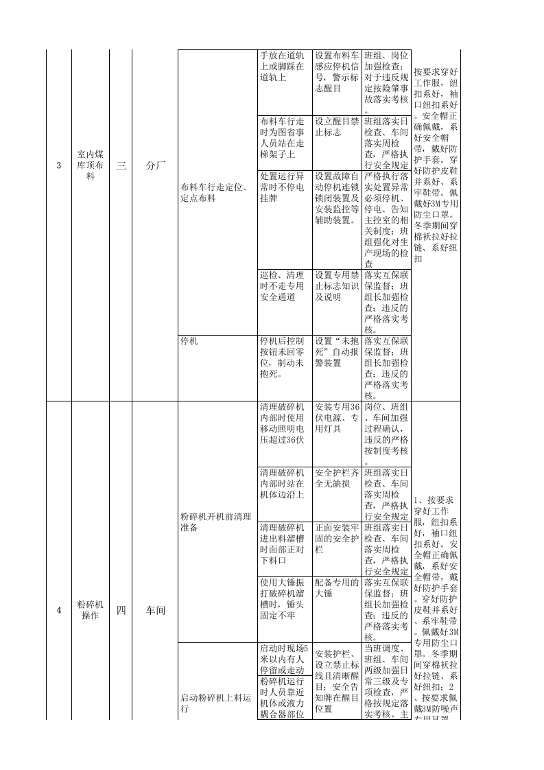 炼铁厂煤焦系统现场管理类隐患排查治理清单.xls 第3页