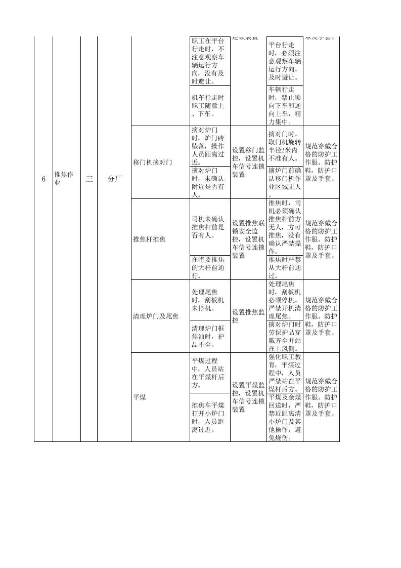炼铁厂煤焦系统现场管理类隐患排查治理清单.xls 第5页