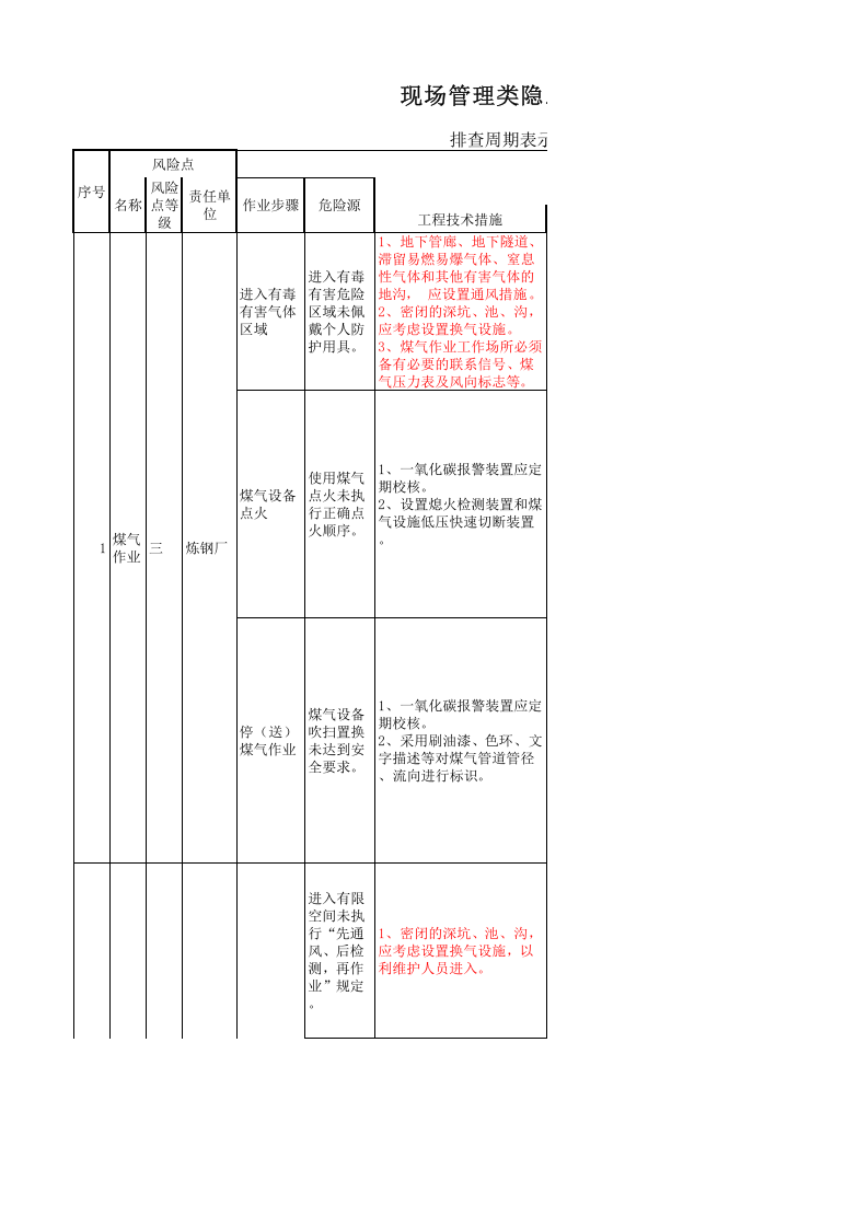 炼钢厂现场管理类隐患排查治理清单（危险作业）.xlsx 第1页