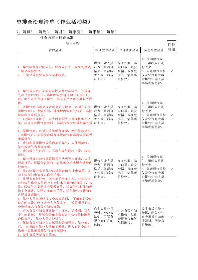 炼钢厂现场管理类隐患排查治理清单（危险作业）.xlsx 第3页