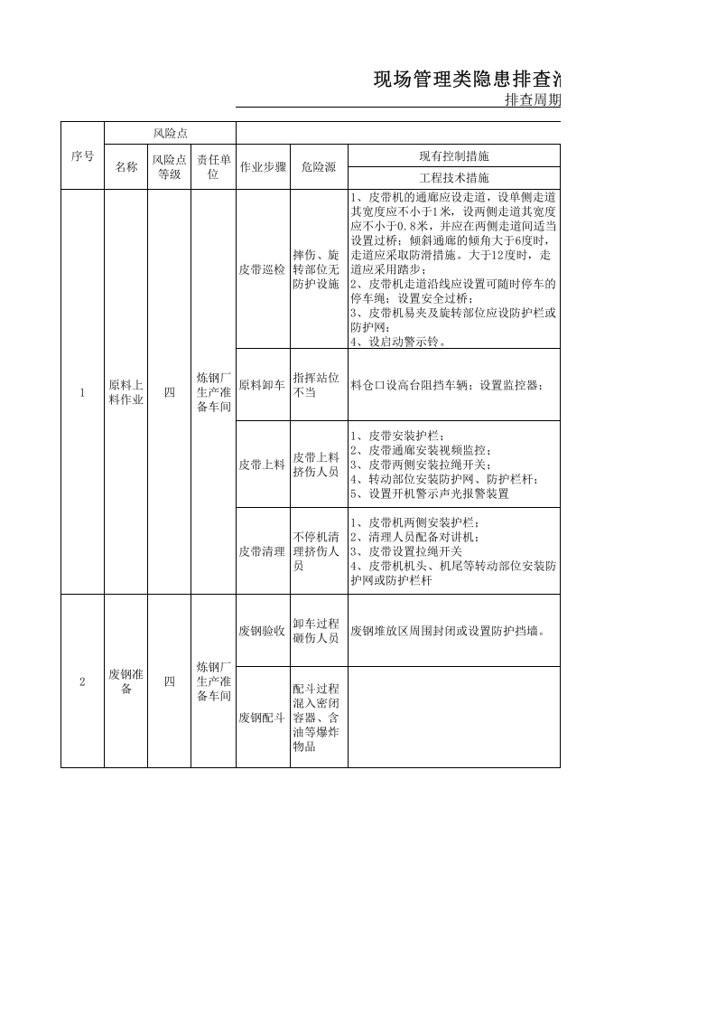 炼钢厂现场管理类隐患排查治理清单（生产准备区域）.xlsx 第1页