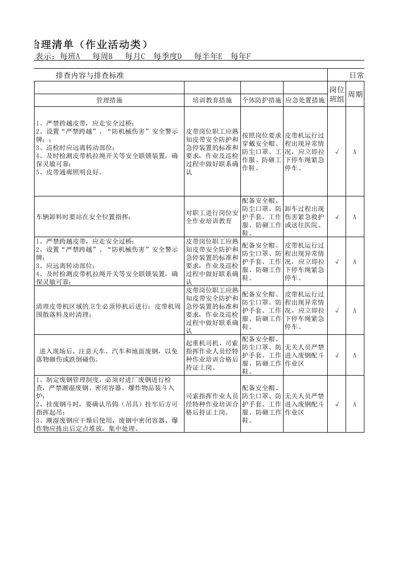 炼钢厂现场管理类隐患排查治理清单（生产准备区域）.xlsx 第5页